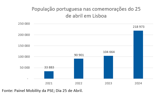25 de Abril