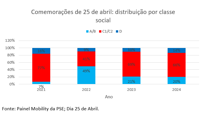 25 de Abril