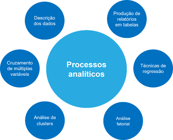 IBM SPSS Statistics 12 02 2025 03